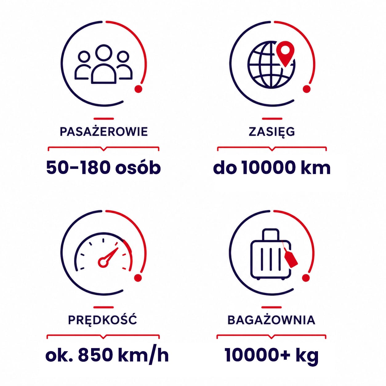 Airlinery czarterowe