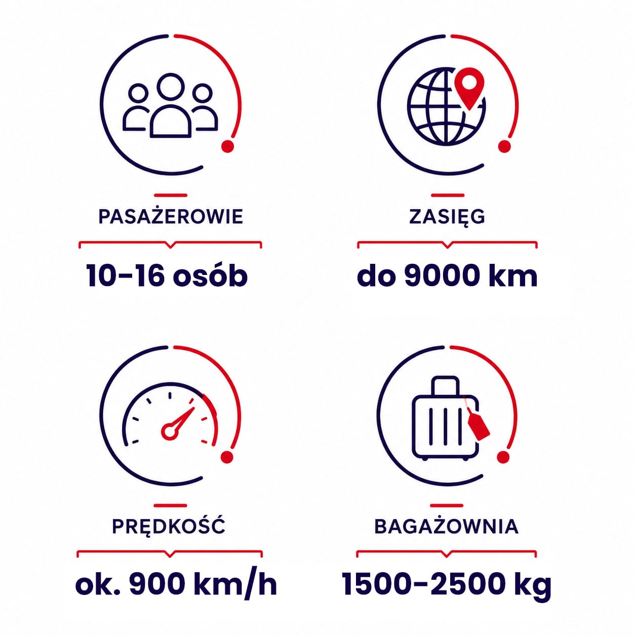 Heavy Jets (duże odrzutowce)