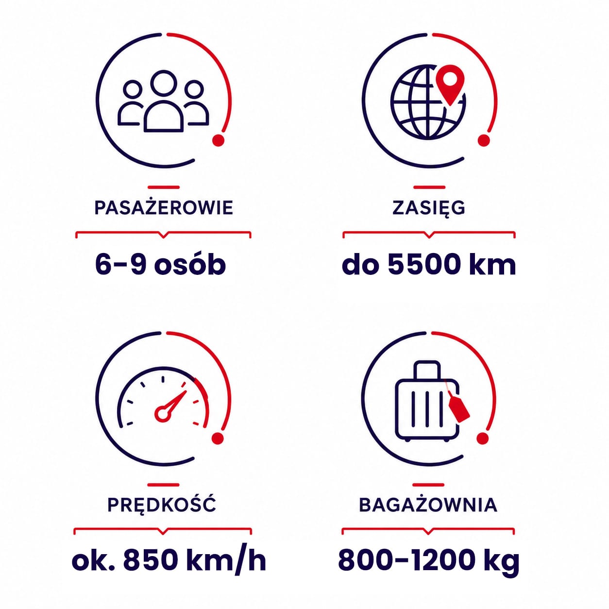 Midsize Jets (średnie odrzutowce)